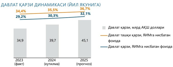 бюджет 2025, бюджет для граждан, минэкономфин, прогноз