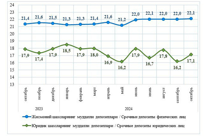 кредитование, статистика цб