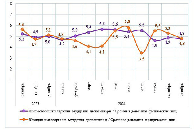 кредитование, статистика цб