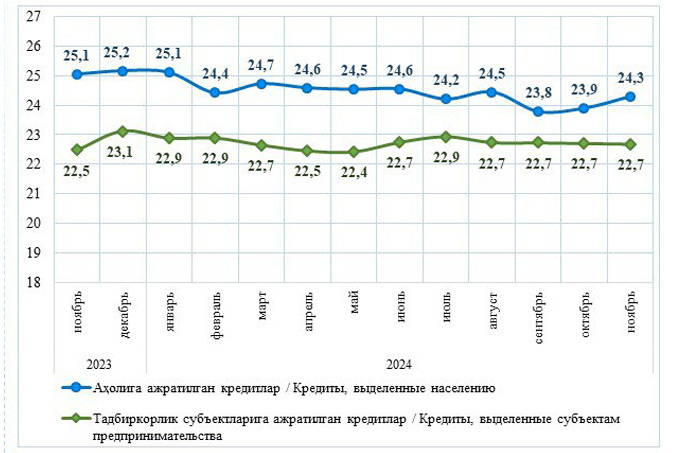 кредитование, статистика цб