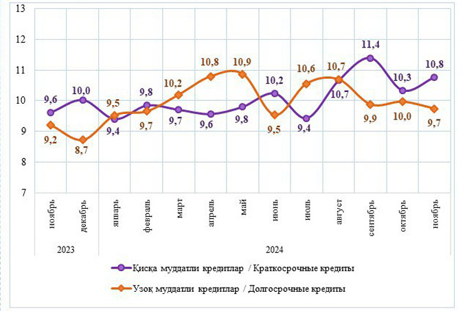 кредитование, статистика цб